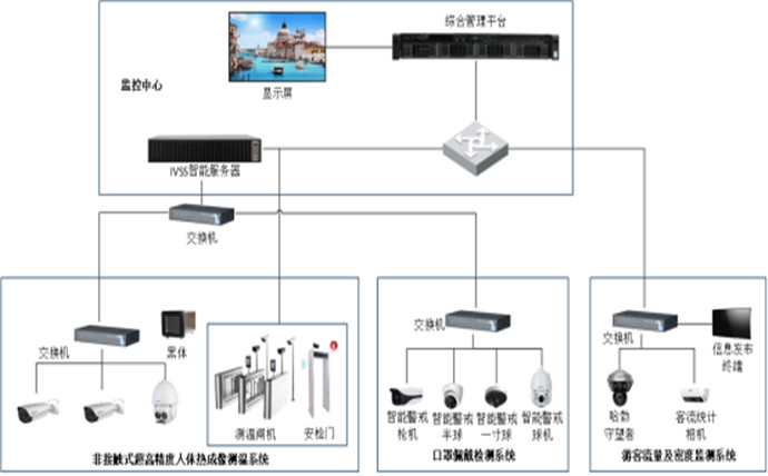 大华安防