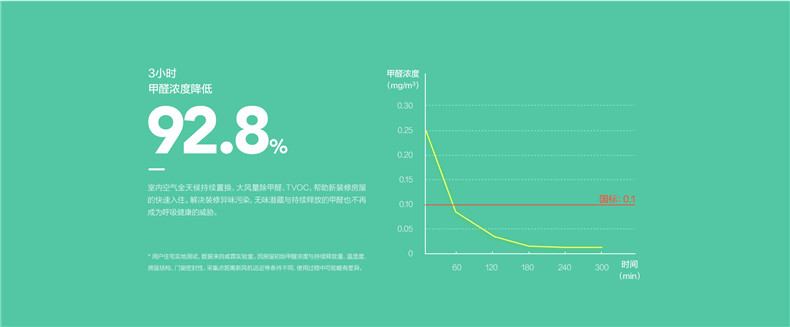 除甲醛新风机