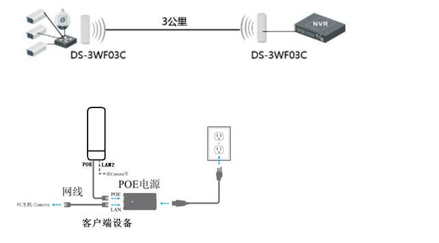 无线传输设备