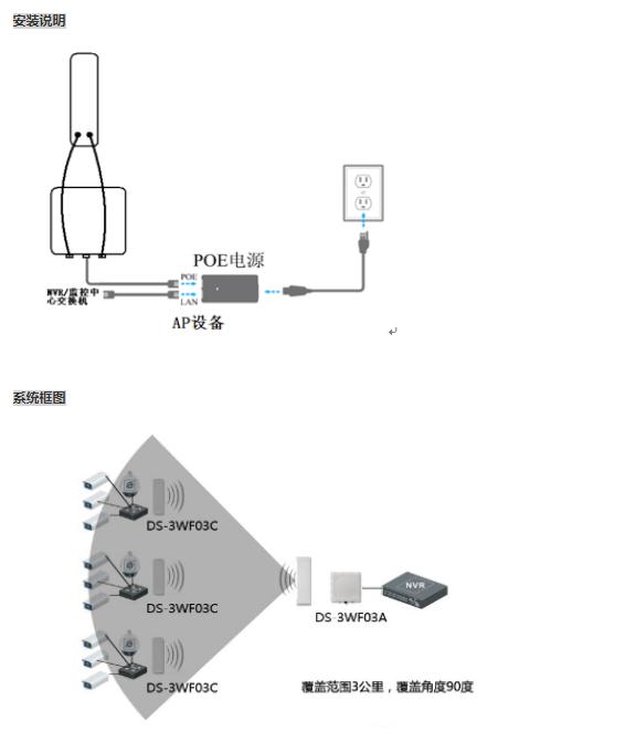 重庆wi-fi无线覆盖