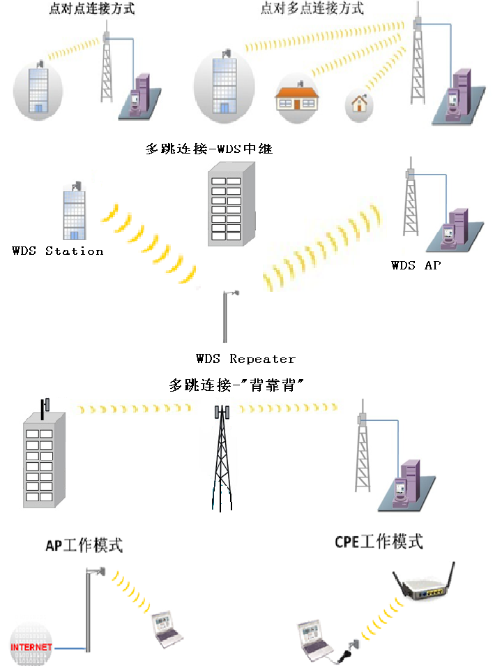 重庆wi-fi无线网络覆盖