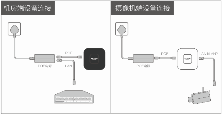 重庆海康威视